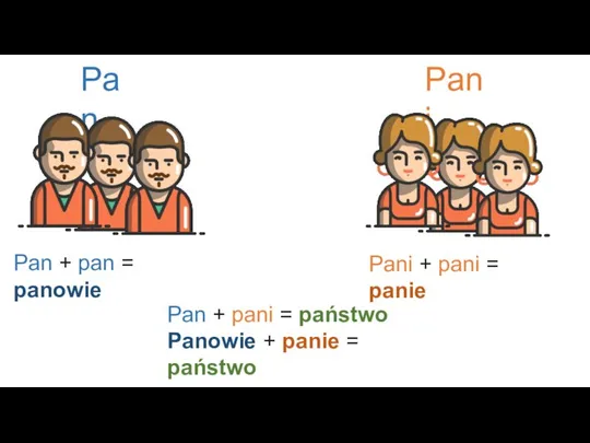 Pan Pani Pan + pani = państwo Panowie + panie =