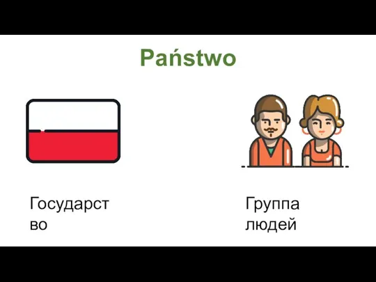 Państwo Государство Группа людей