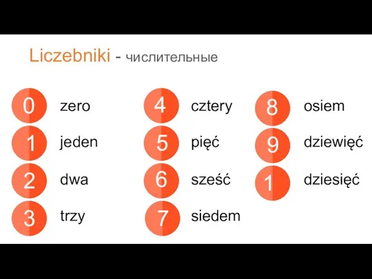 Liczebniki - числительные 0 1 2 3 4 5 6 7