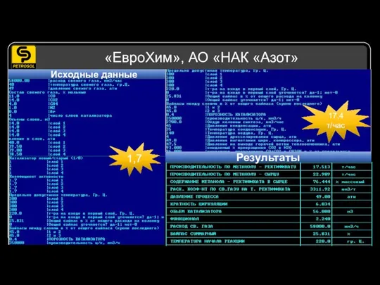 «ЕвроХим», АО «НАК «Азот» Исходные данные 1,7 Результаты 17,4 т/час