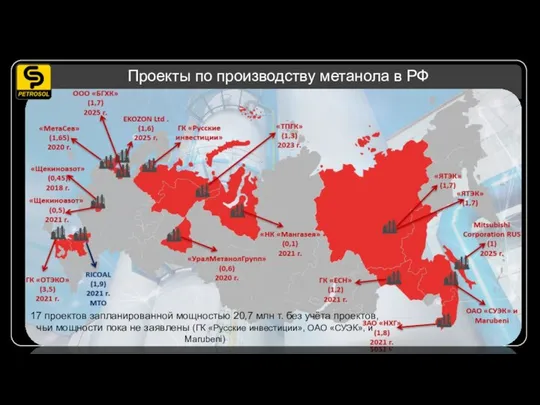 Проекты по производству метанола в РФ 17 проектов запланированной мощностью 20,7