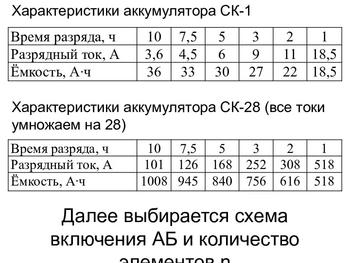 Далее выбирается схема включения АБ и количество элементов n Характеристики аккумулятора