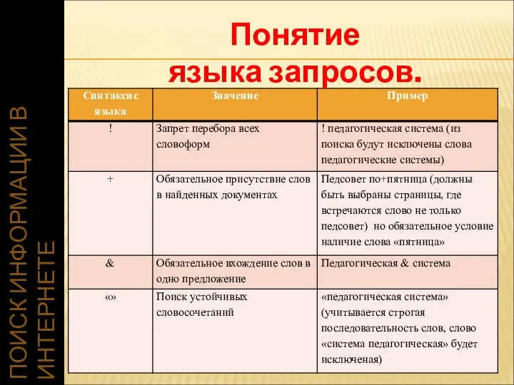 ПОИСК ИНФОРМАЦИИ В ИНТЕРНЕТЕ Понятие языка запросов.