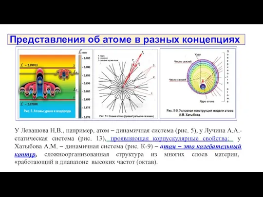 Представления об атоме в разных концепциях У Левашова Н.В., например, атом