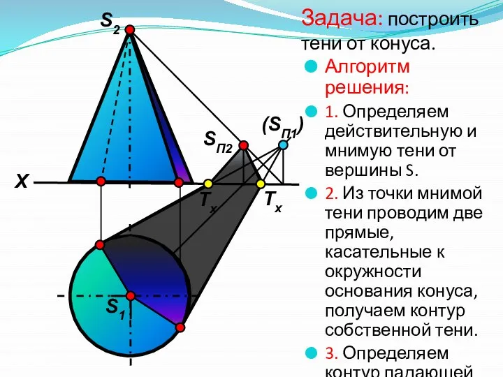 Задача: построить тени от конуса. Алгоритм решения: 1. Определяем действительную и