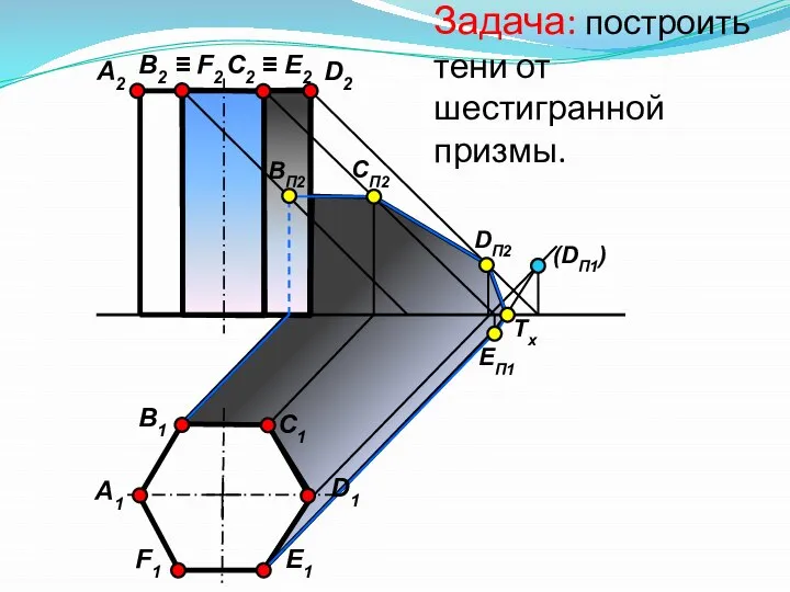 Задача: построить тени от шестигранной призмы. А1 В1 С1 D1 E1