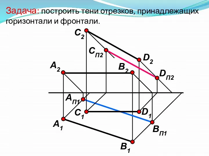 Задача: построить тени отрезков, принадлежащих горизонтали и фронтали. А1 В1 А2