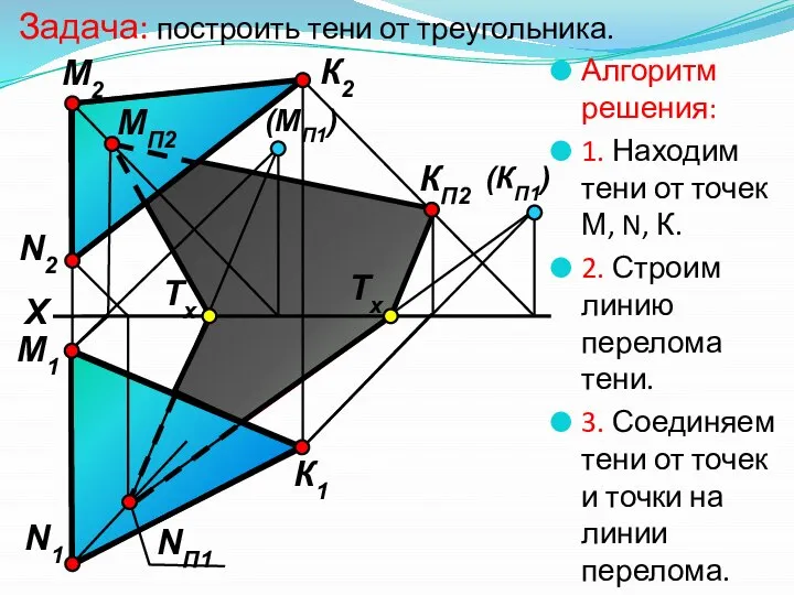 Задача: построить тени от треугольника. Алгоритм решения: 1. Находим тени от