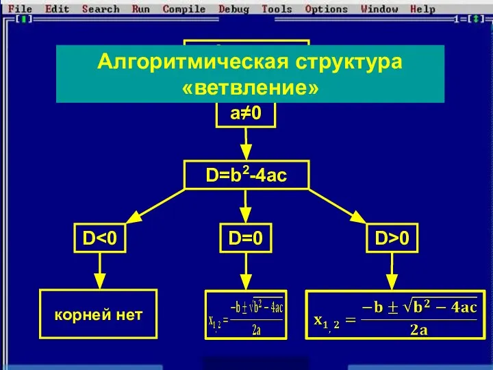 ax2+bx+c=0 a≠0 D=b2-4ac D D=0 D>0 корней нет Алгоритмическая структура «ветвление»