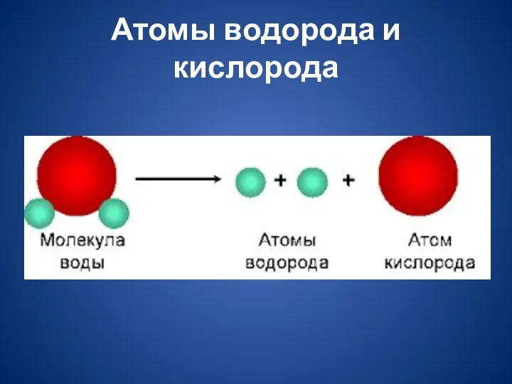 Атомы водорода и кислорода