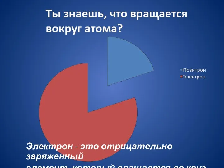 Электрон - это отрицательно заряженный элемент, который вращается во круг ядра.