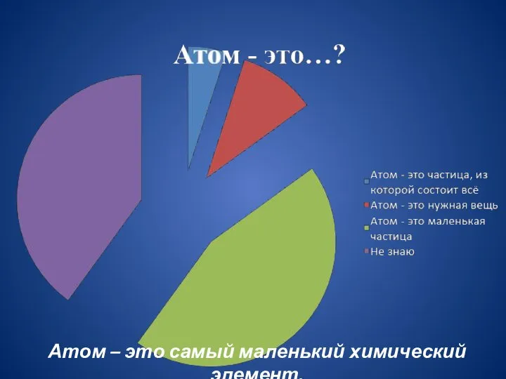 Атом – это самый маленький химический элемент.