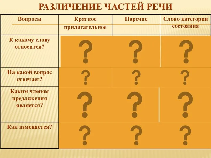 РАЗЛИЧЕНИЕ ЧАСТЕЙ РЕЧИ