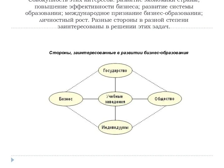 Совокупность этих интересов: развитие экономики страны; повышение эффективности бизнеса; развитие системы