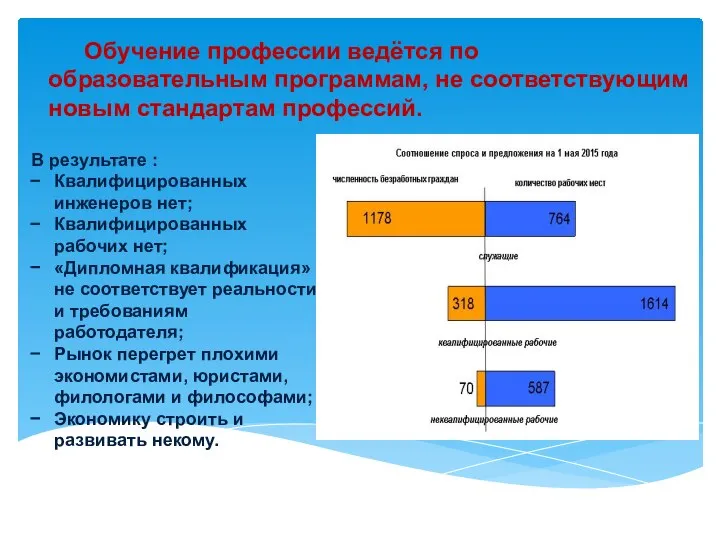 Обучение профессии ведётся по образовательным программам, не соответствующим новым стандартам профессий.