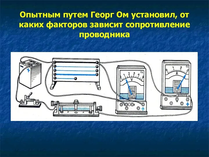 Опытным путем Георг Ом установил, от каких факторов зависит сопротивление проводника