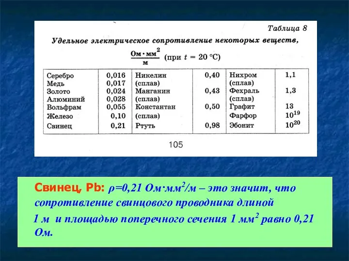 Свинец, Pb: ρ=0,21 Ом·мм2/м – это значит, что сопротивление свинцового проводника