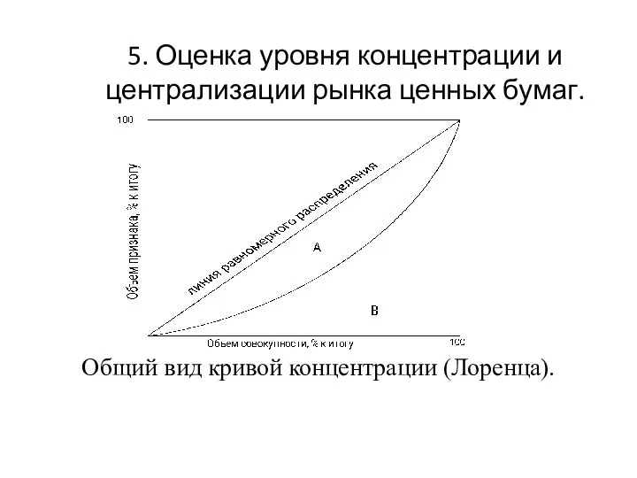 5. Оценка уровня концентрации и централизации рынка ценных бумаг. Общий вид кривой концентрации (Лоренца).
