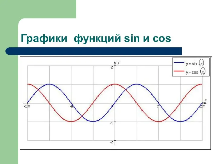 Графики функций sin и cos