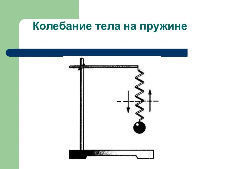 Колебание тела на пружине