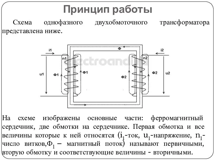 Принцип работы Схема однофазного двухобмоточного трансформатора представлена ниже. На схеме изображены