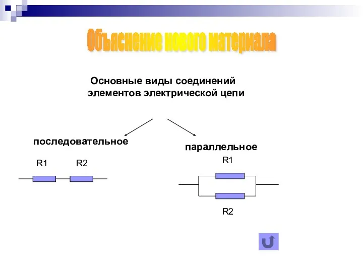 Основные виды соединений элементов электрической цепи последовательное параллельное R1 R2 Объяснение нового материала