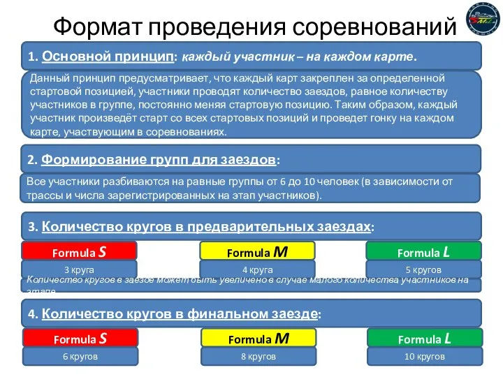 Формат проведения соревнований Formula S Formula M Formula L 1. Основной