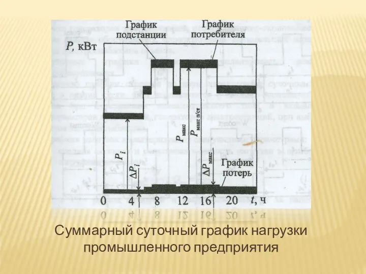 Суммарный суточный график нагрузки промышленного предприятия