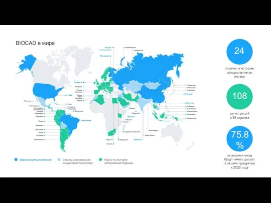 24 страны, в которые осуществляется экспорт регистраций в 38 странах 75.8%