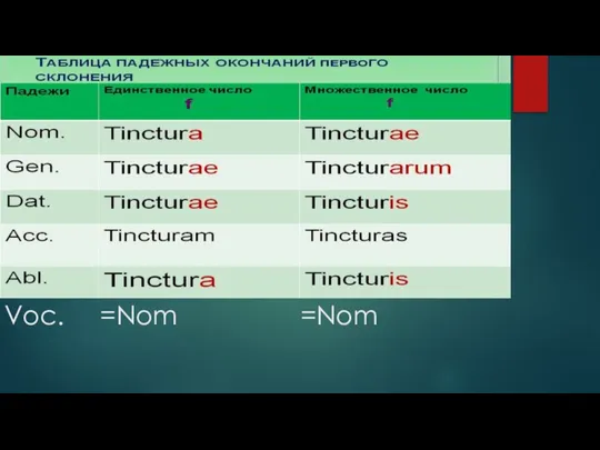 Voc. =Nom =Nom