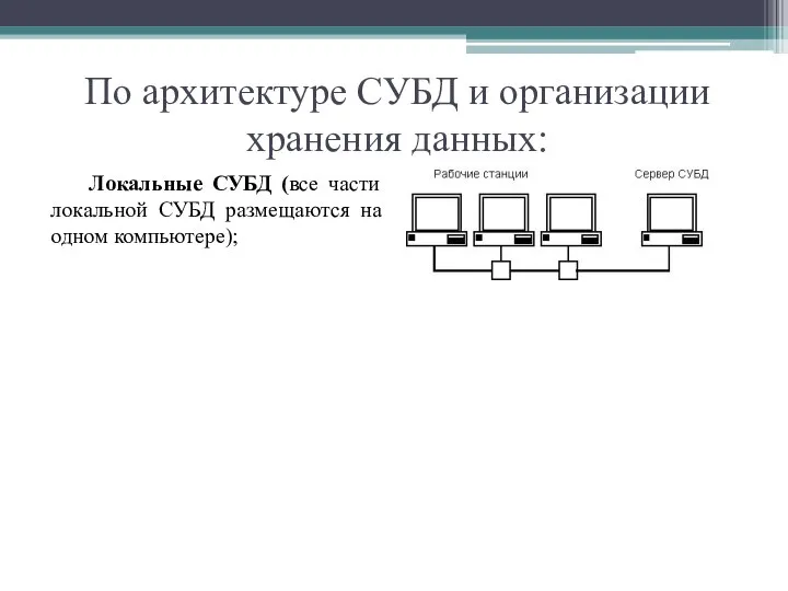 По архитектуре СУБД и организации хранения данных: Локальные СУБД (все части