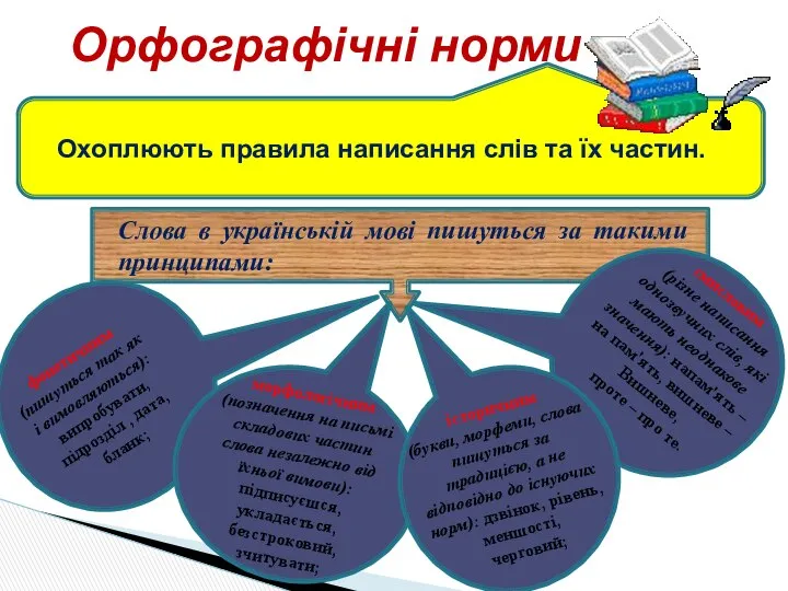 Орфографічні норми Охоплюють правила написання слів та їх частин. Слова в