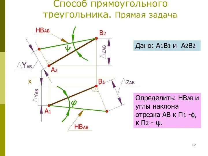 Способ прямоугольного треугольника. Прямая задача Дано: А1В1 и А2В2 Определить: НВАВ