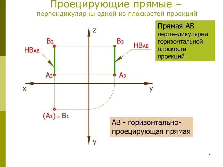 Проецирующие прямые – перпендикулярны одной из плоскостей проекций АВ - горизонтально-проецирующая