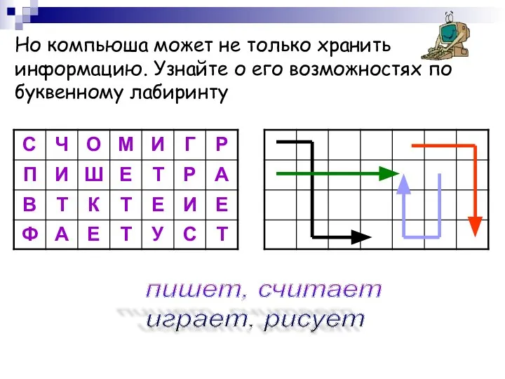 Но компьюша может не только хранить информацию. Узнайте о его возможностях