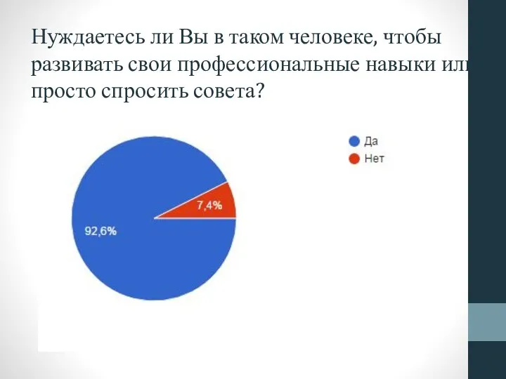 Нуждаетесь ли Вы в таком человеке, чтобы развивать свои профессиональные навыки или просто спросить совета?