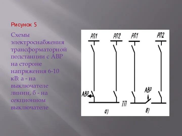 Рисунок 5 Схемы электроснабжения трансформаторной подстанции с АВР на стороне напряжения