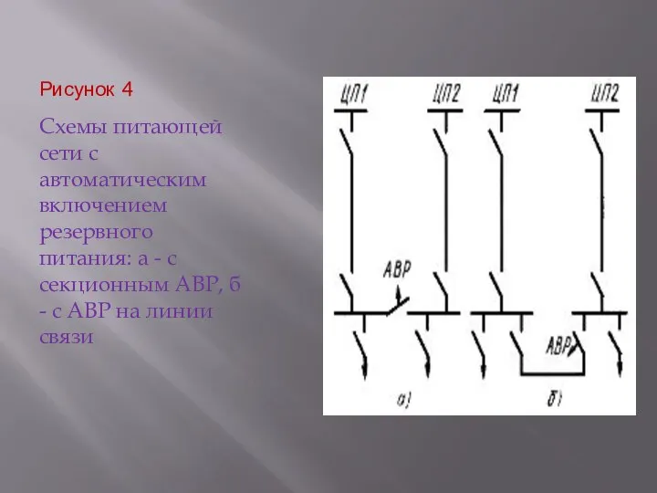 Рисунок 4 Схемы питающей сети с автоматическим включением резервного питания: а