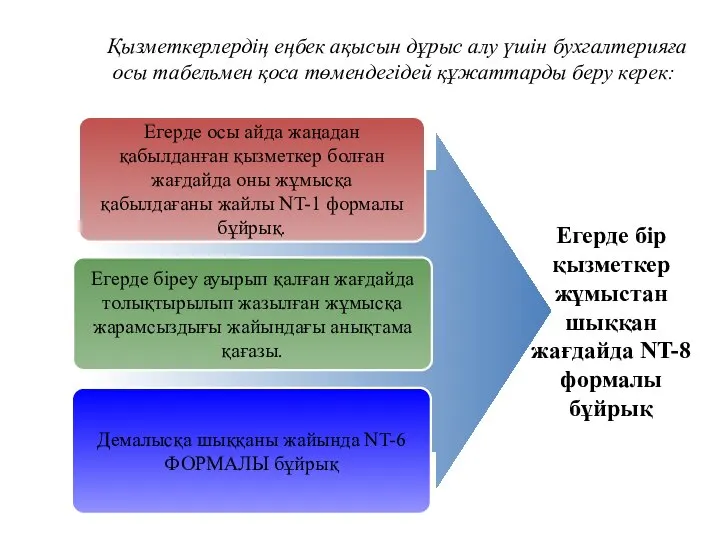 Қызметкерлердің еңбек ақысын дұрыс алу үшін бухгалтерияға осы табельмен қоса төмендегідей