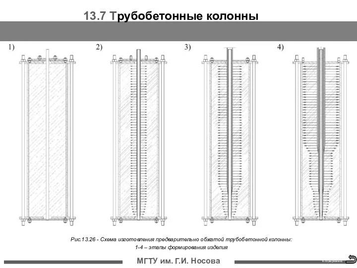 МГТУ им. Г.И. Носова К содержанию 13.7 Трубобетонные колонны Рис.13.26 -