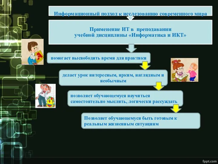 помогает высвободить время для практики делает урок интересным, ярким, наглядным и