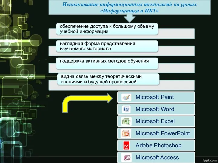 Использование информационных технологий на уроках «Информатики и ИКТ»