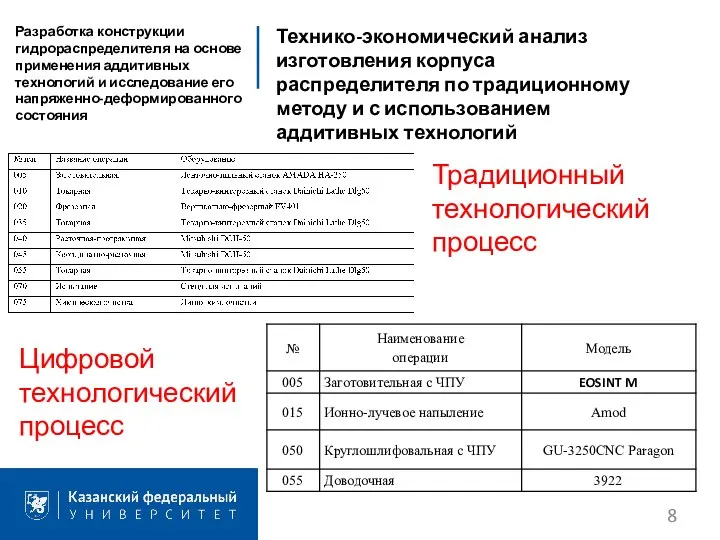 Технико-экономический анализ изготовления корпуса распределителя по традиционному методу и с использованием