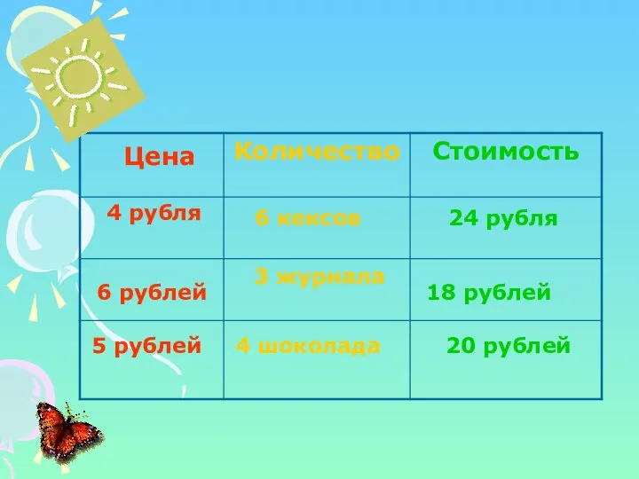 Количество Стоимость Цена 6 кексов 24 рубля 4 рубля 6 рублей