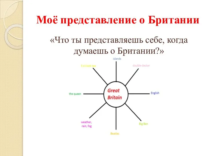 Моё представление о Британии «Что ты представляешь себе, когда думаешь о Британии?»