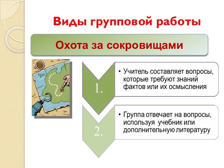 Виды групповой работы Охота за сокровищами