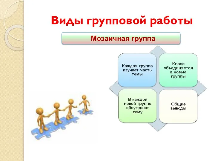 Виды групповой работы Мозаичная группа