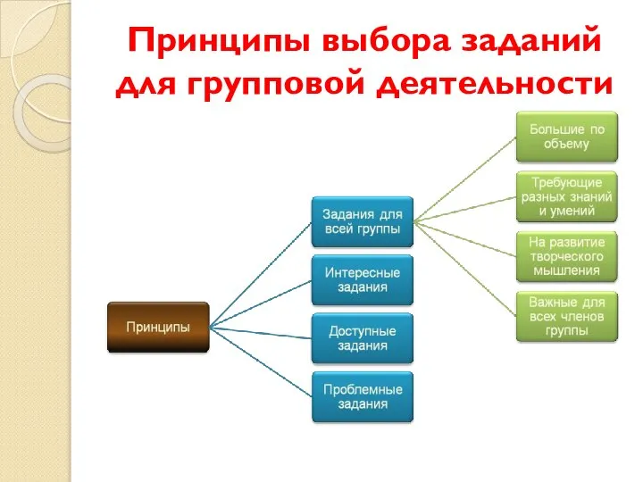 Принципы выбора заданий для групповой деятельности