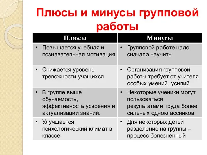 Плюсы и минусы групповой работы