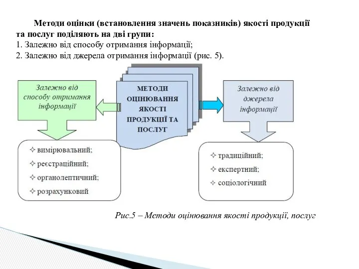 Методи оцінки (встановлення значень показників) якості продукції та послуг поділяють на